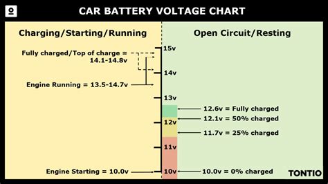 car battery voltage when off: What happens to the battery's health during extended periods of inactivity?