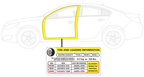 how to know the trim of my car